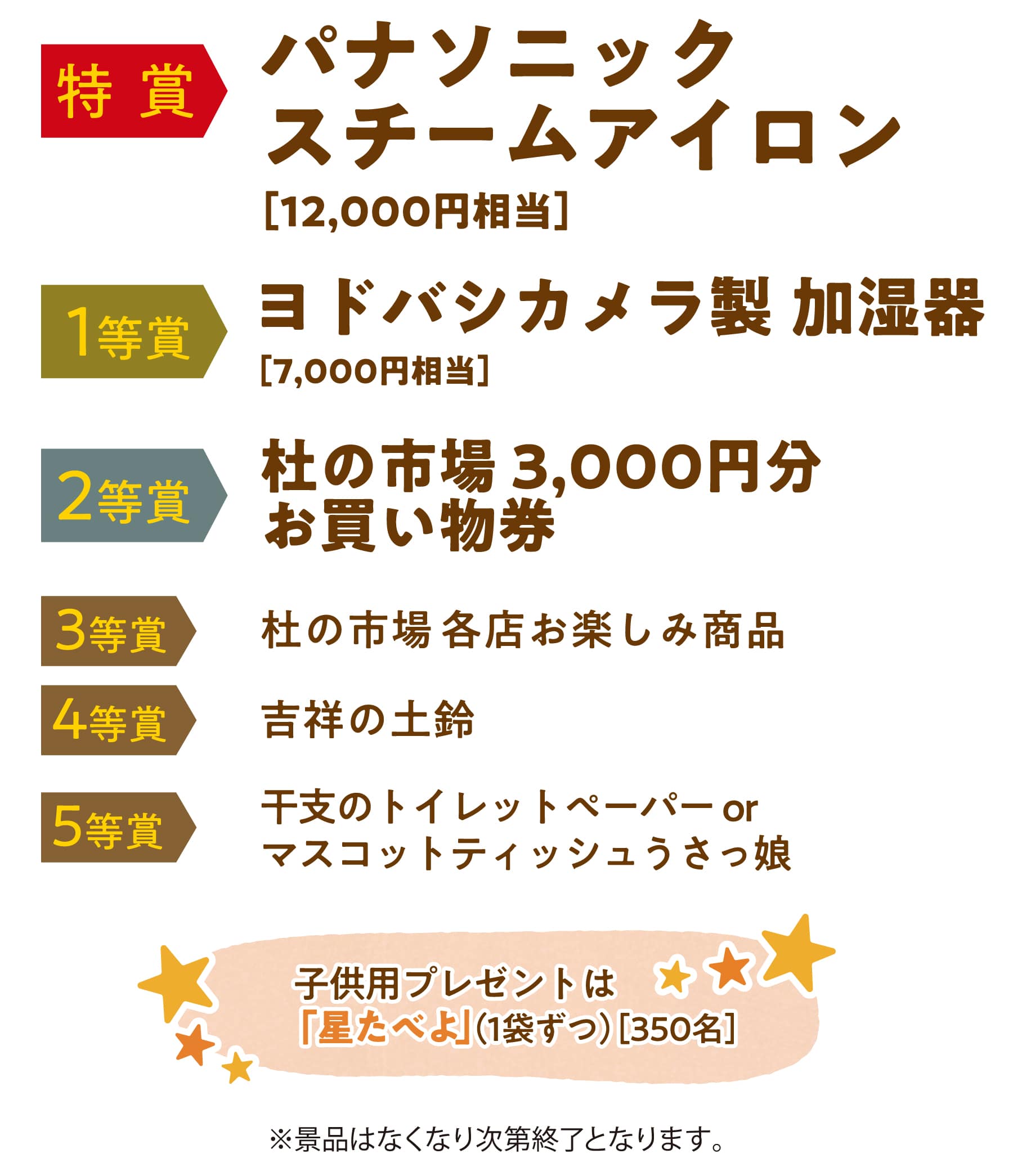 お正月お年玉大抽選会