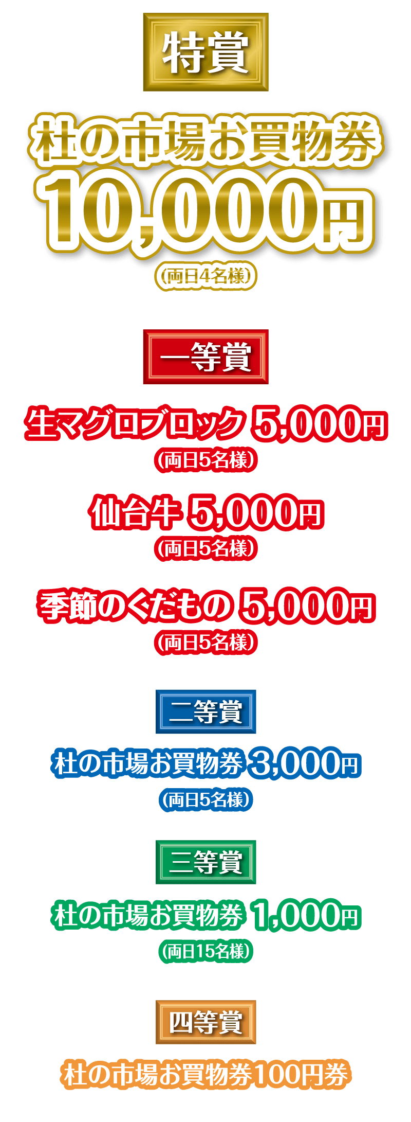 特賞 杜の市場お買い物券10,000円（両日4名様）、一等賞 生マグロブロック 5,000円（両日5名様）、仙台牛 5,000円（両日5名様）、季節のフルーツ 5,000円（両日5名様）、二等賞 杜の市場お買い物券3,000円（両日5名様）、三等賞 杜の市場お買い物券1,000円（両日15名様）、四等賞 杜の市場お買い物券100円