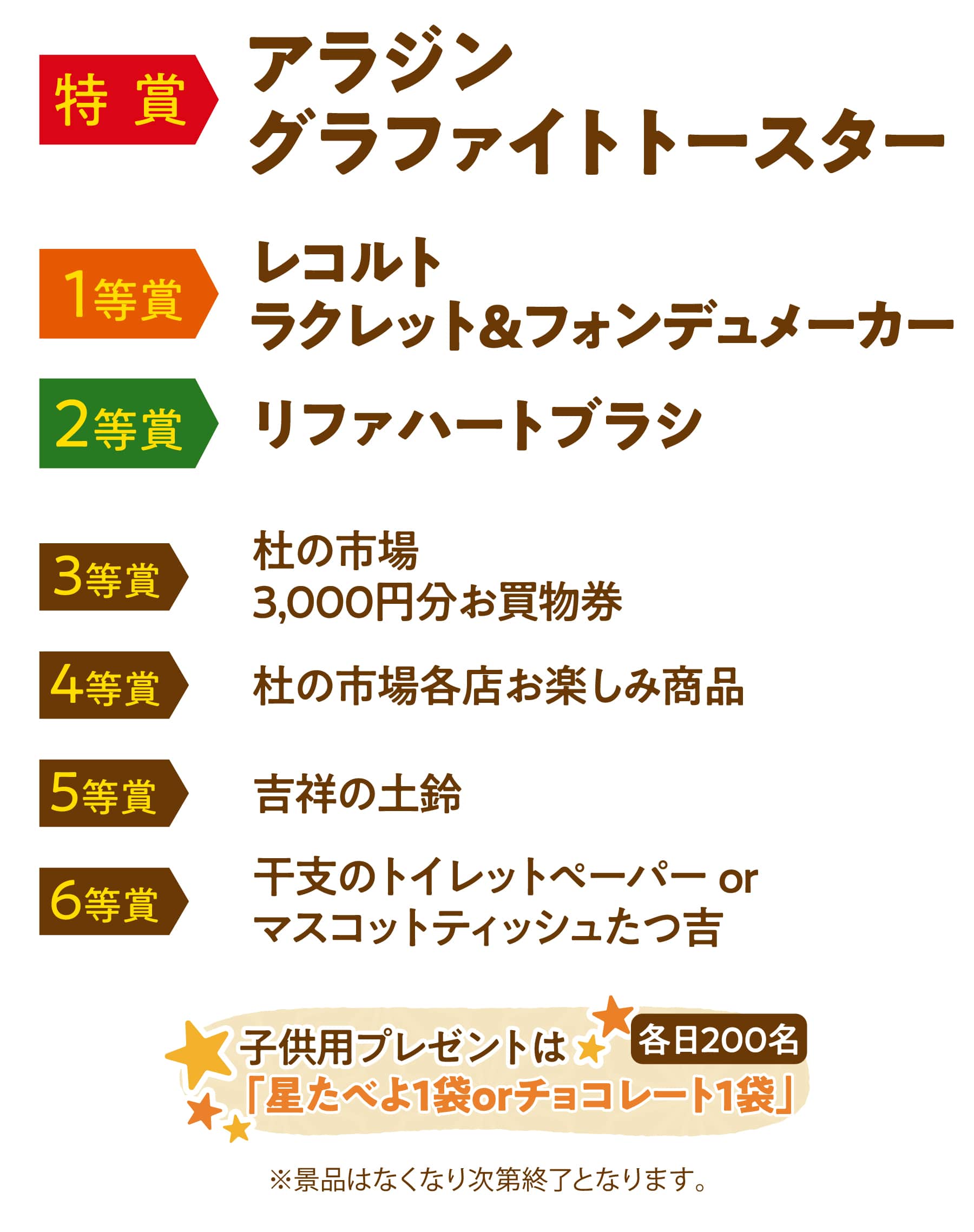 お正月お年玉大抽選会