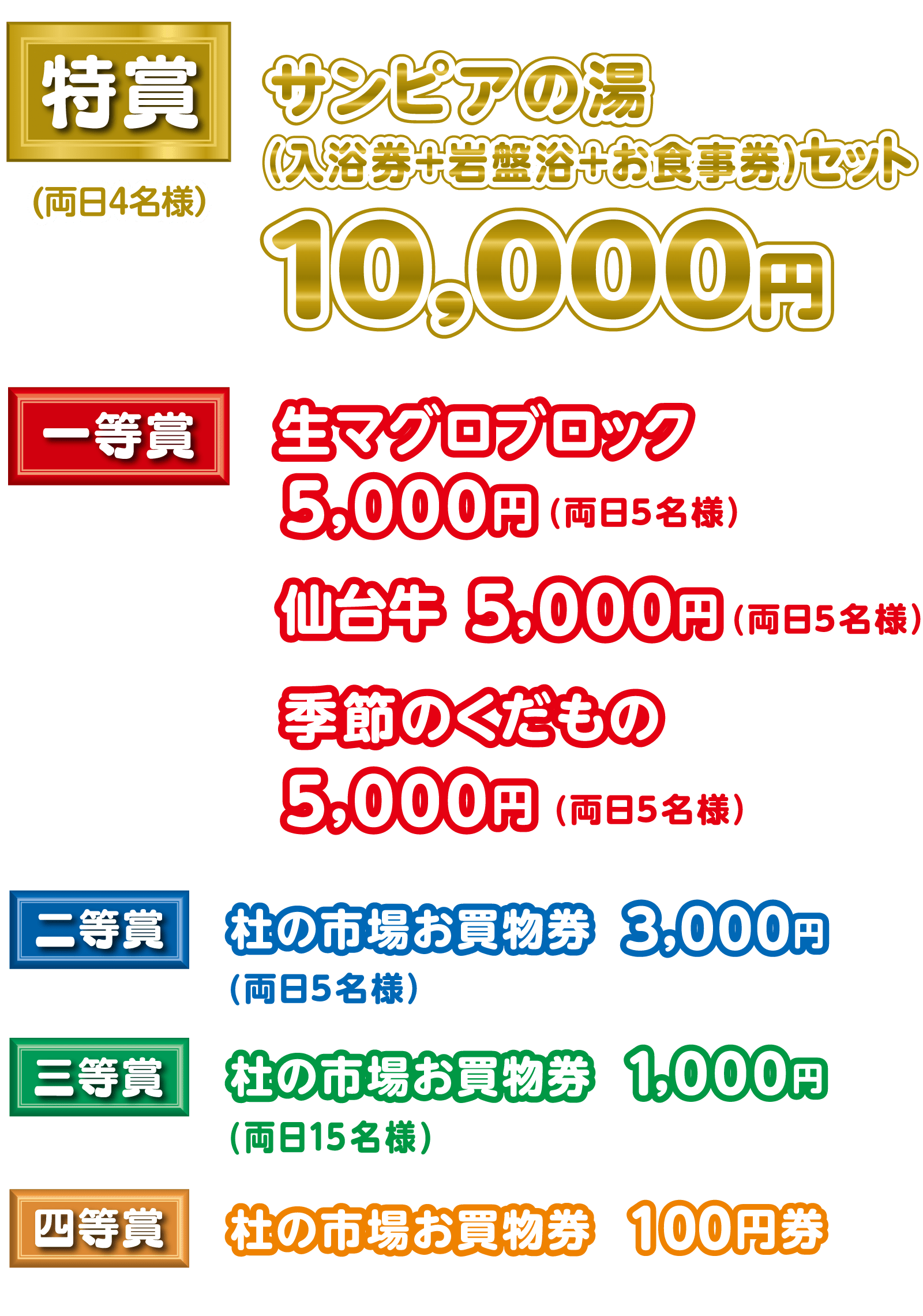 特賞 サンピアの湯（入浴券+岩盤浴＋お食事券）セット10,000円（両日4名様）、一等賞 生マグロブロック 5,000円（両日5名様）、仙台牛 5,000円（両日5名様）、季節のくだもの 5,000円（両日5名様）、二等賞 杜の市場お買い物券3,000円（両日5名様）、三等賞 杜の市場お買い物券1,000円（両日15名様）、四等賞 杜の市場お買い物券100円