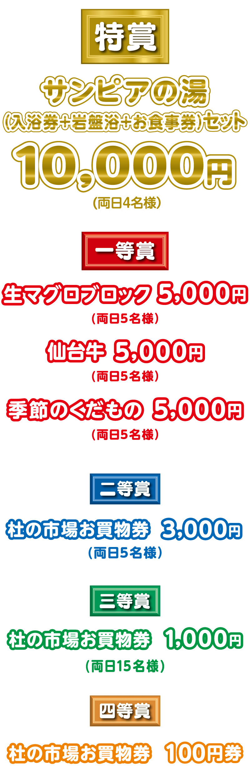 特賞 サンピアの湯（入浴券+岩盤浴＋お食事券）セット10,000円（両日4名様）、一等賞 生マグロブロック 5,000円（両日5名様）、仙台牛 5,000円（両日5名様）、季節のくだもの 5,000円（両日5名様）、二等賞 杜の市場お買い物券3,000円（両日5名様）、三等賞 杜の市場お買い物券1,000円（両日15名様）、四等賞 杜の市場お買い物券100円
